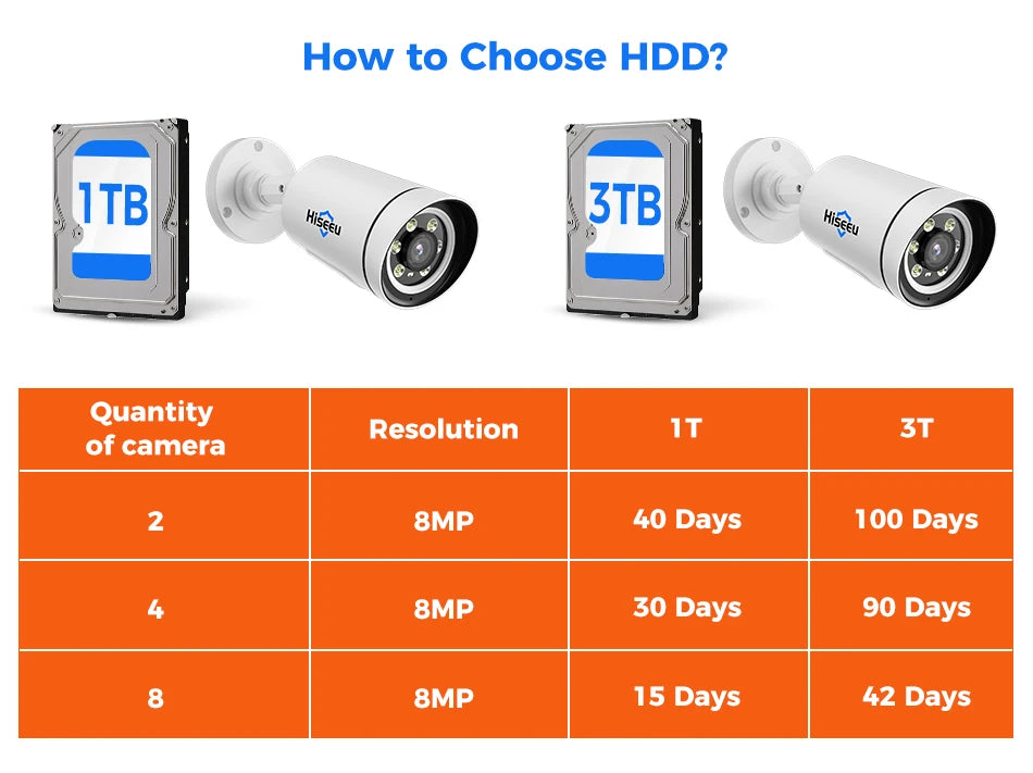 Hiseeu 4K 8MP POE Security IP Camera System Waterproof Full Color AI Face Detection 4CH NVR H.265 Surveillance CCTV Cameras Kit