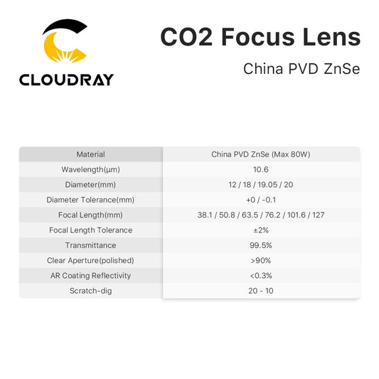 Cloudray China CO2 ZnSe Focus Lens Dia.18 19.05 20 mm FL38.1 50.8 63.5 101.6 127mm 1.5 - 4" for Laser Engraving Cutting Machine