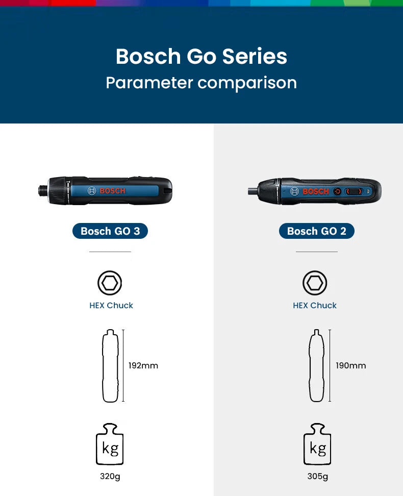 Bosch GO 3 /GO2 Cordless Screwdriver 3.6V Rechargeable Electric Screw Driver Multi-Function Drill Repairing Power Tools Kit GO 2