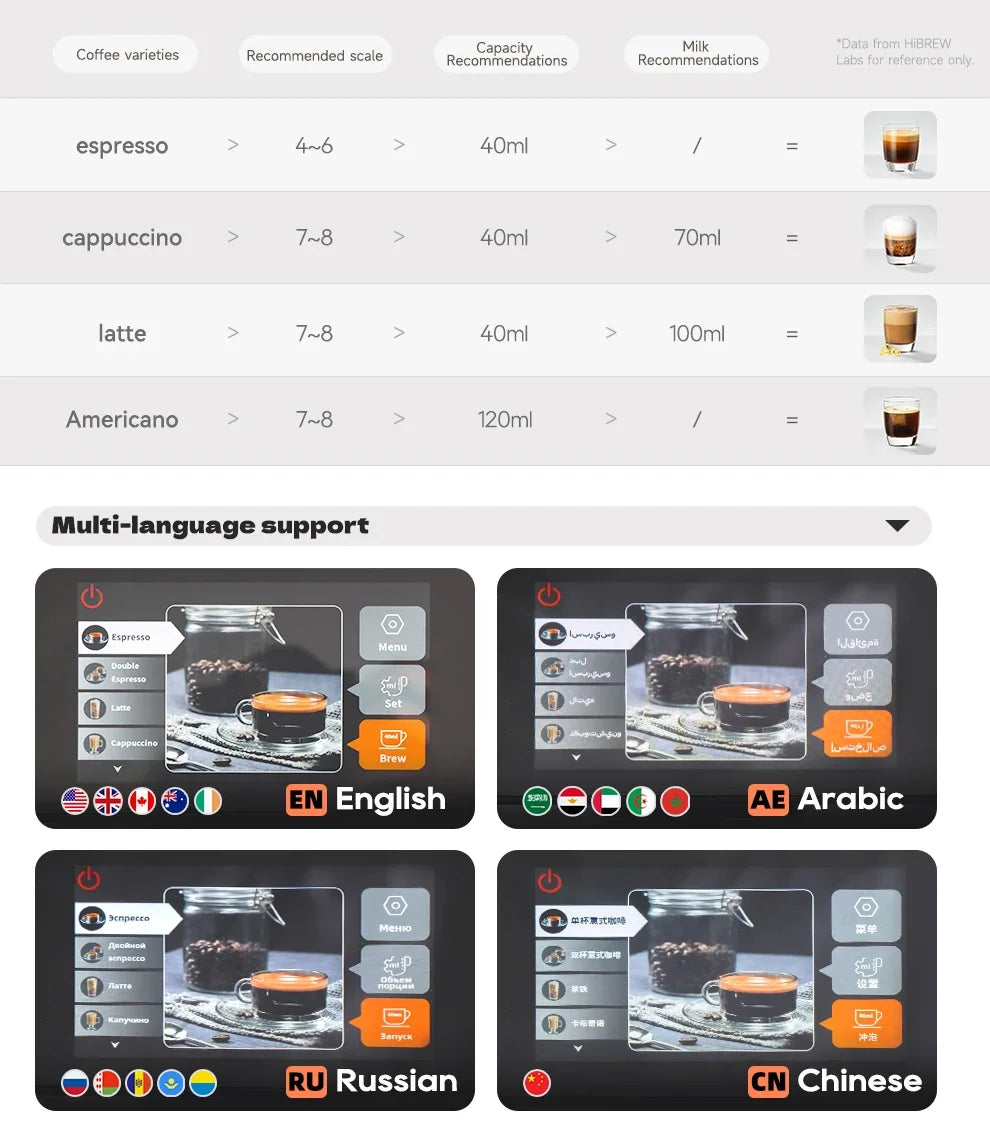 HiBREW Fully Automatic Espresso Machine Cappuccino Milk System 6 Coffee Varieties Intuitive Touch Display With Grinder H16