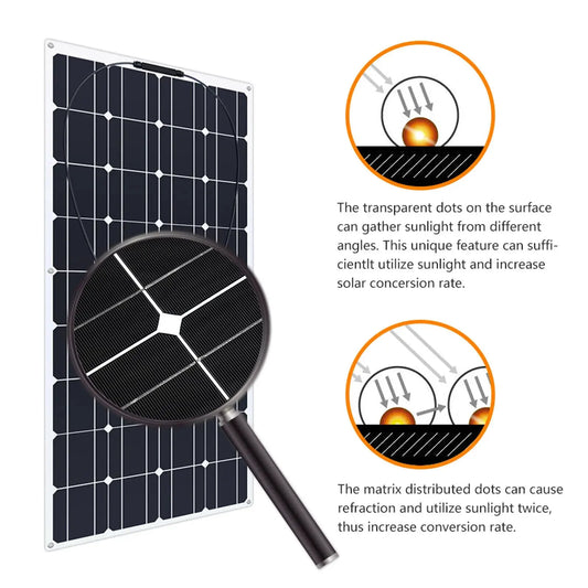 PowMr POW-LTW 120W Flexibles Solarpanel - Kapazität 2160, Größe 1160x590x3mm by Golden Bridge Store