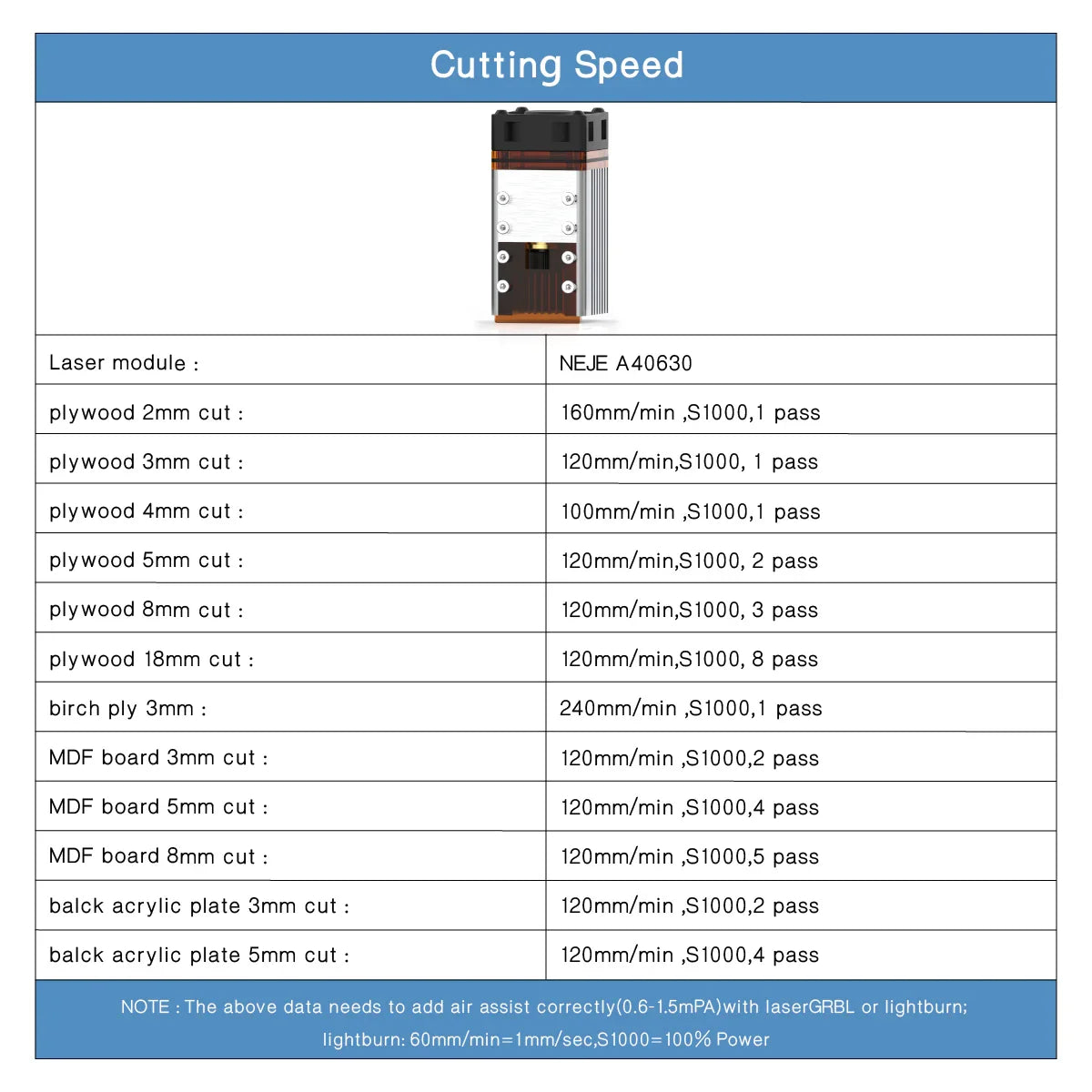 Lasergravur-Maschine 2025: NEJE 5 PLUS Laser Engraver 255 x 420 mm Professional Laser Engraving Machine Laser Cutter Lightburn Wireless Control Laser CNC Collection