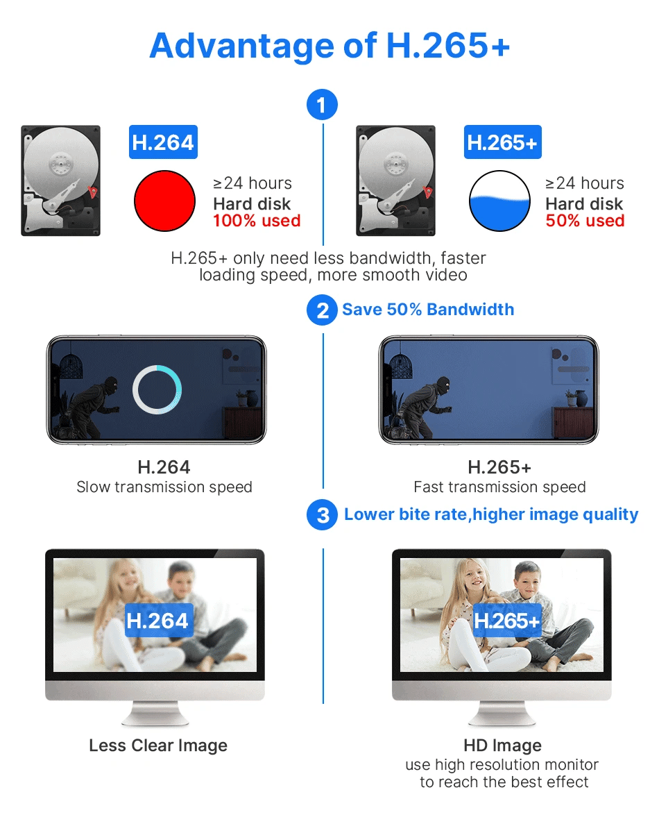 IP-Kamera 2025: Hiseeu 2K 4MP PTZ WIFI Wireless Smart - Home Security Surveillance Two-way Audio Indoor Baby Pet Monitor Collection