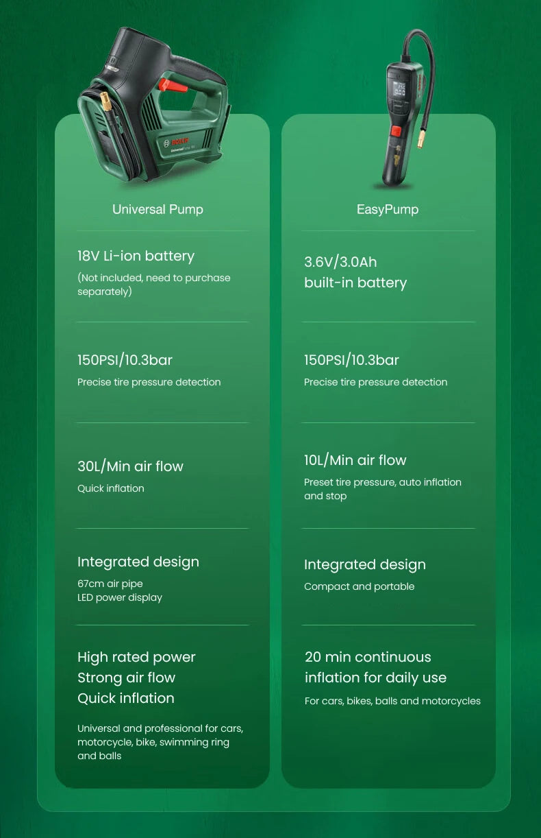 Bosch 18V Universal Air Pump Cordless Electric Air Compressor for Car Motorcycle Bicycle Tire Inflator with Air Pressure Display