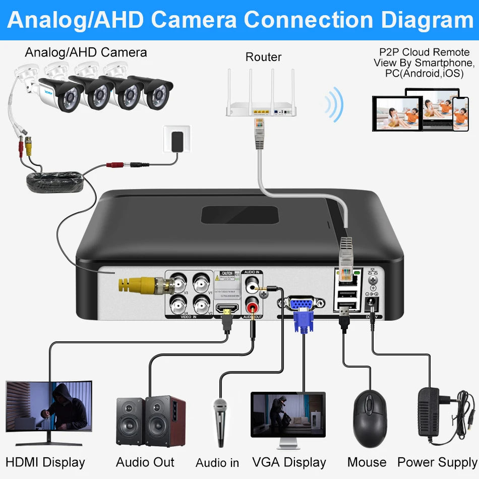 DVR-System 2025: Smar 5 in 1 CCTV Mini DVR TVI CVI AHD CVBS - IP Camera Digital Video Recorder 4CH 8CH 5MP NVR Security Onvif Collection