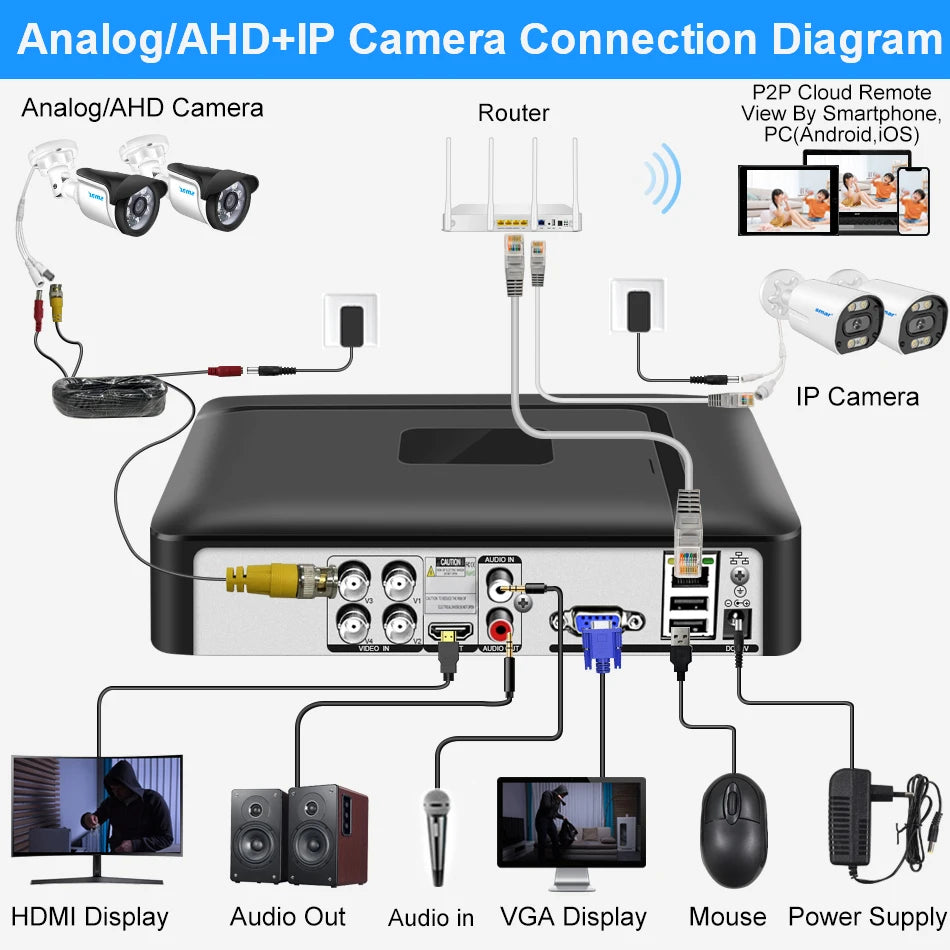 DVR-System 2025: Smar 5 in 1 CCTV Mini DVR TVI CVI AHD CVBS - IP Camera Digital Video Recorder 4CH 8CH 5MP NVR Security Onvif Collection