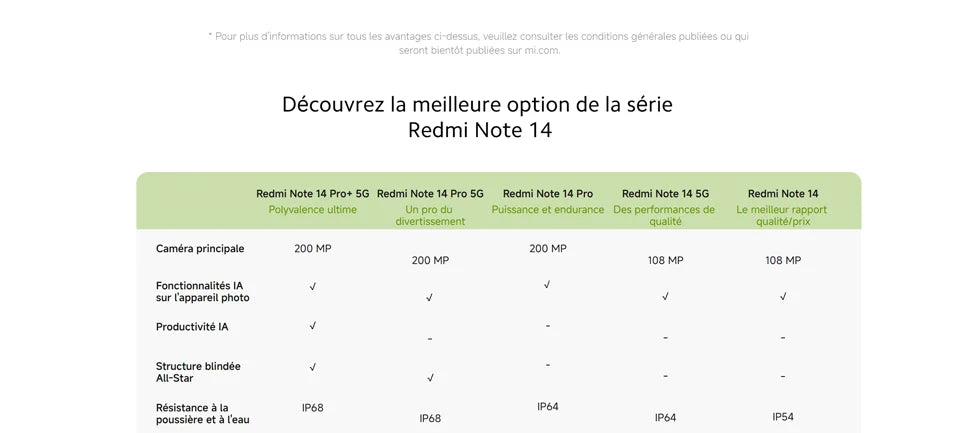 Xiaomi Redmi Note 14 4G Smartphone 2025