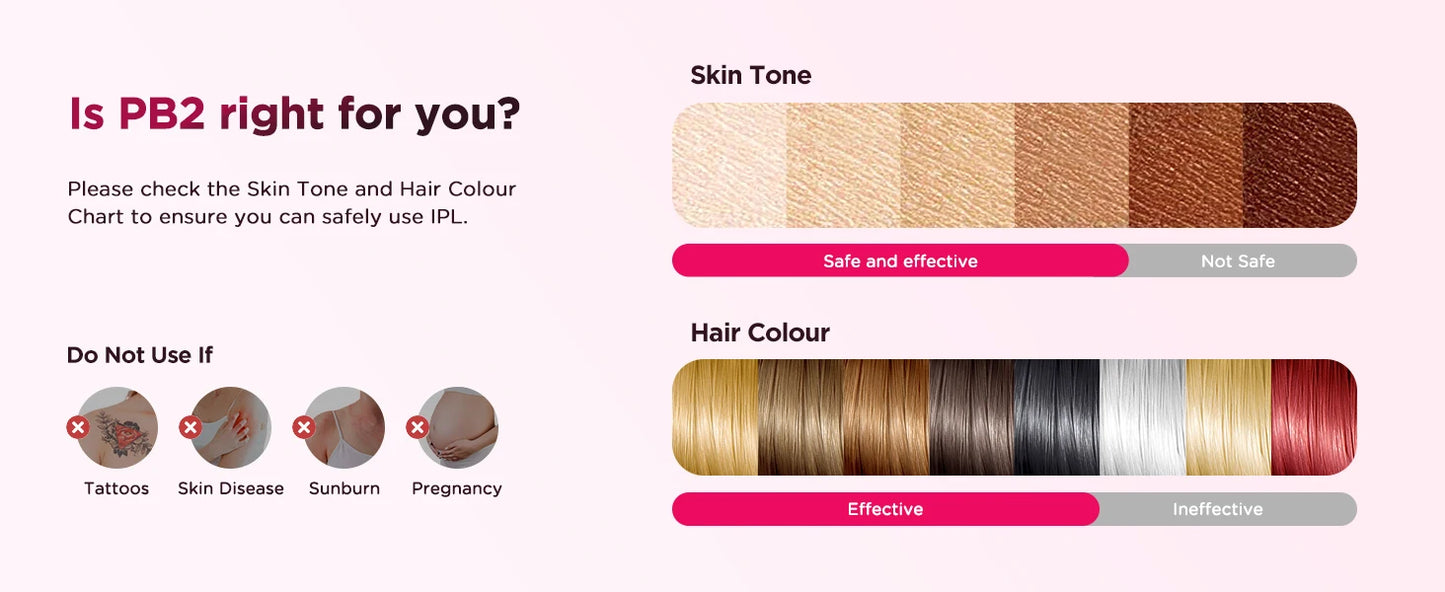 Epilator IPL - Epilare profesională 2025