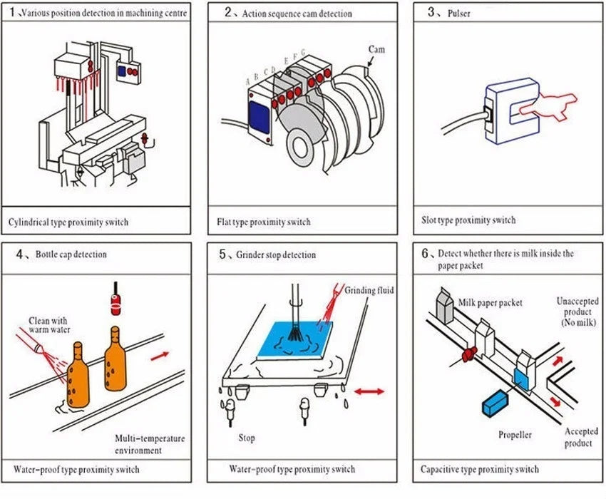 M8 Induction Metal Sensor