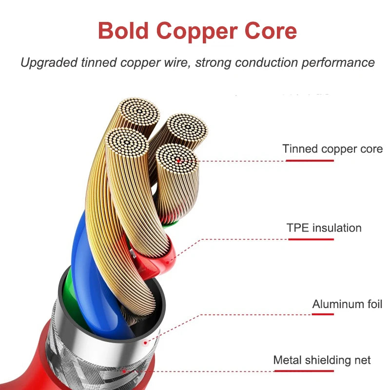 Ladekabel 2025: PD 65W Supervooc OnePlus Ace - USB C Type C Warp Dash Charge Fast Charger Collection