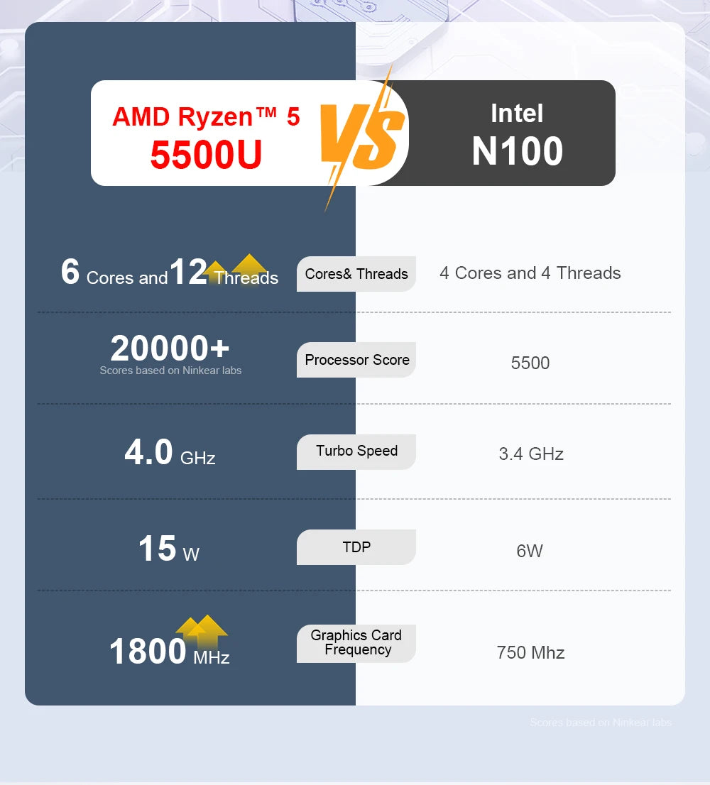 Ninkear A15 Pro Ryzen 5 - 16GB RAM, SSD de 512GB, 16 inci