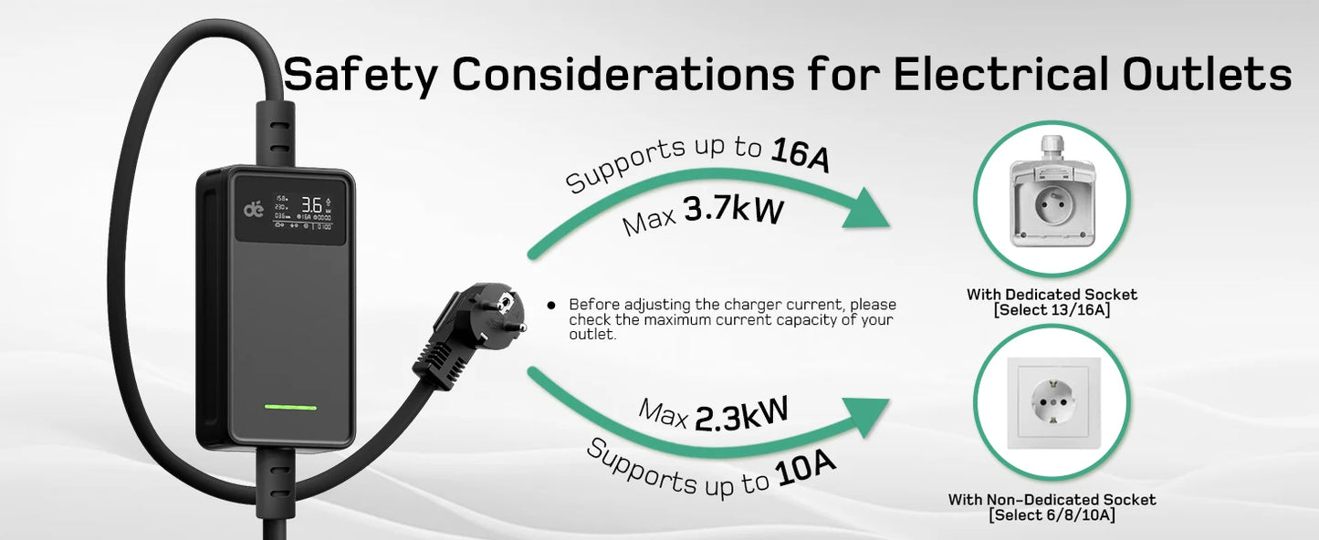 Elektroauto-Ladegerät Typ 2 16A 3,7kW Schuko mit Digitaldisplay 6m 8m 10m 15m 20m Ladekabel Mode 2 für Zuhause und Outdoor