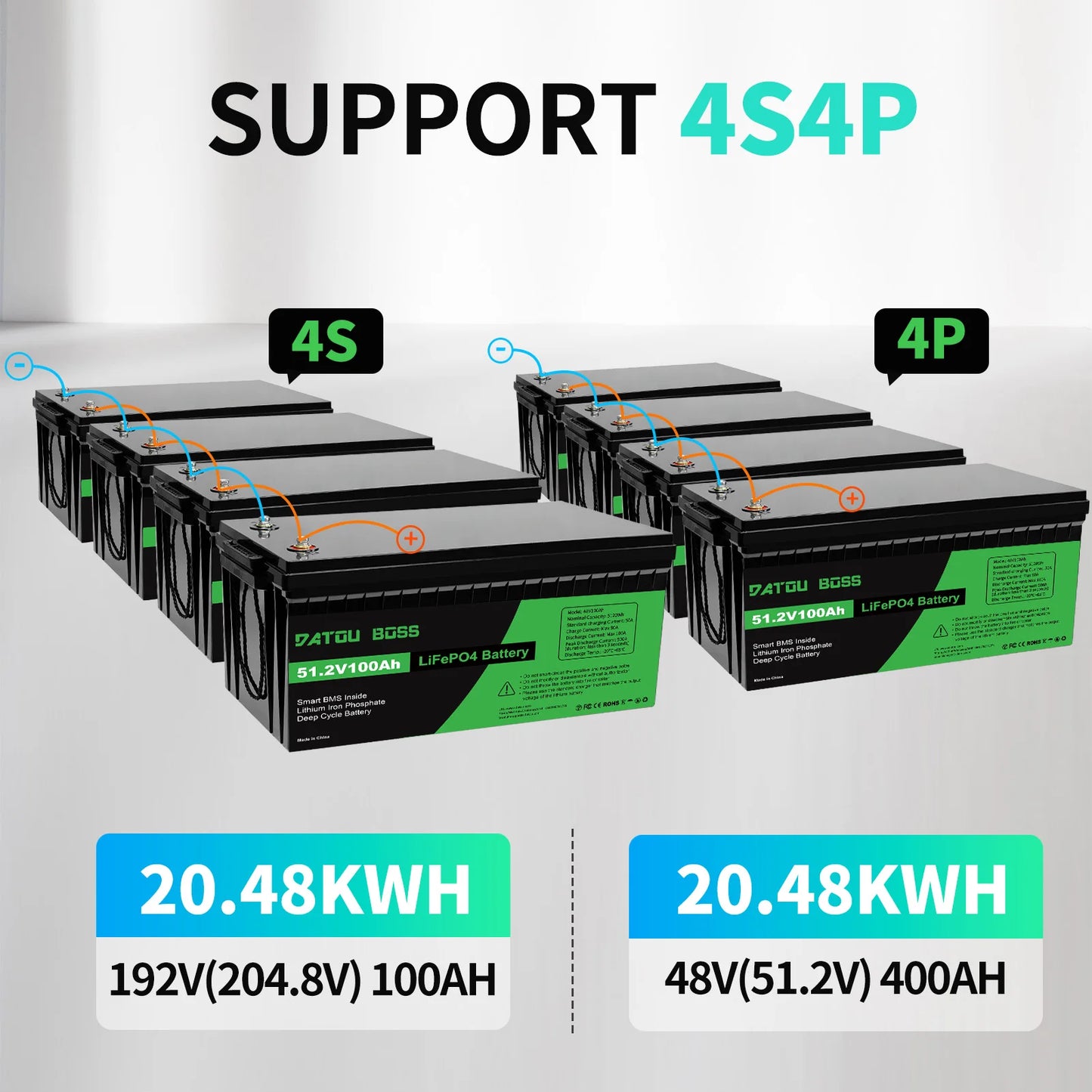 Ddtouboss 48V Lithium-Batterie 2025