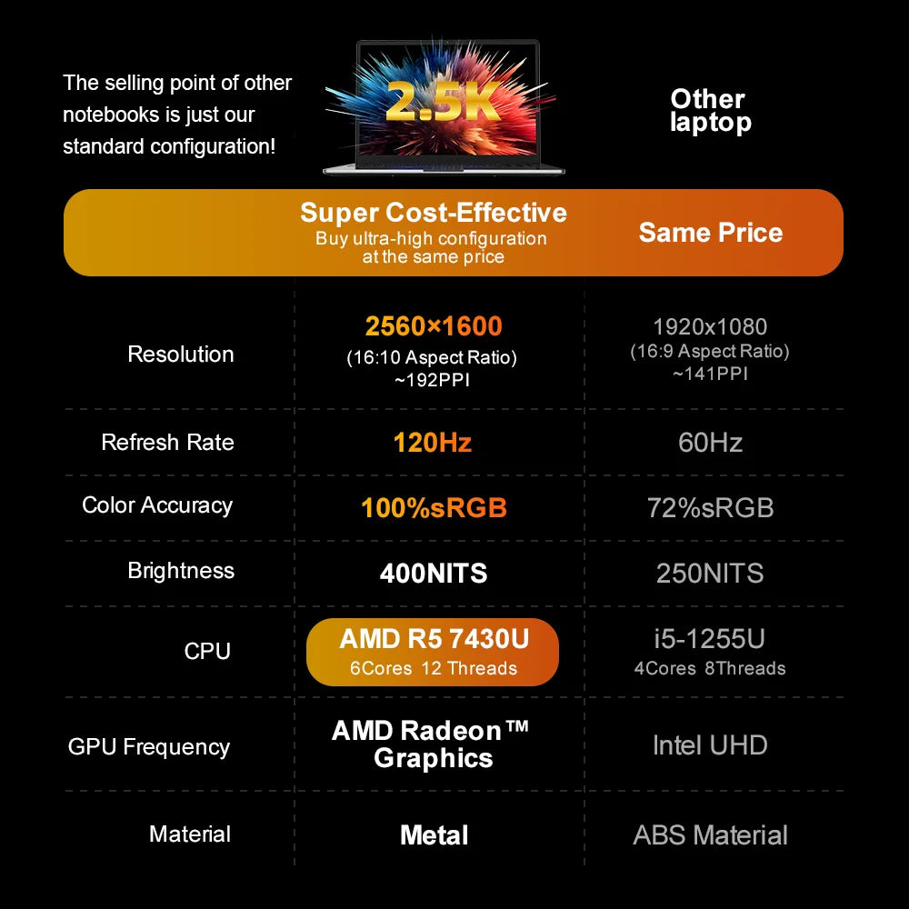 Ninkear A15 Pro 16 Zoll - 16GB RAM, 1TB SSD, Ryzen 5