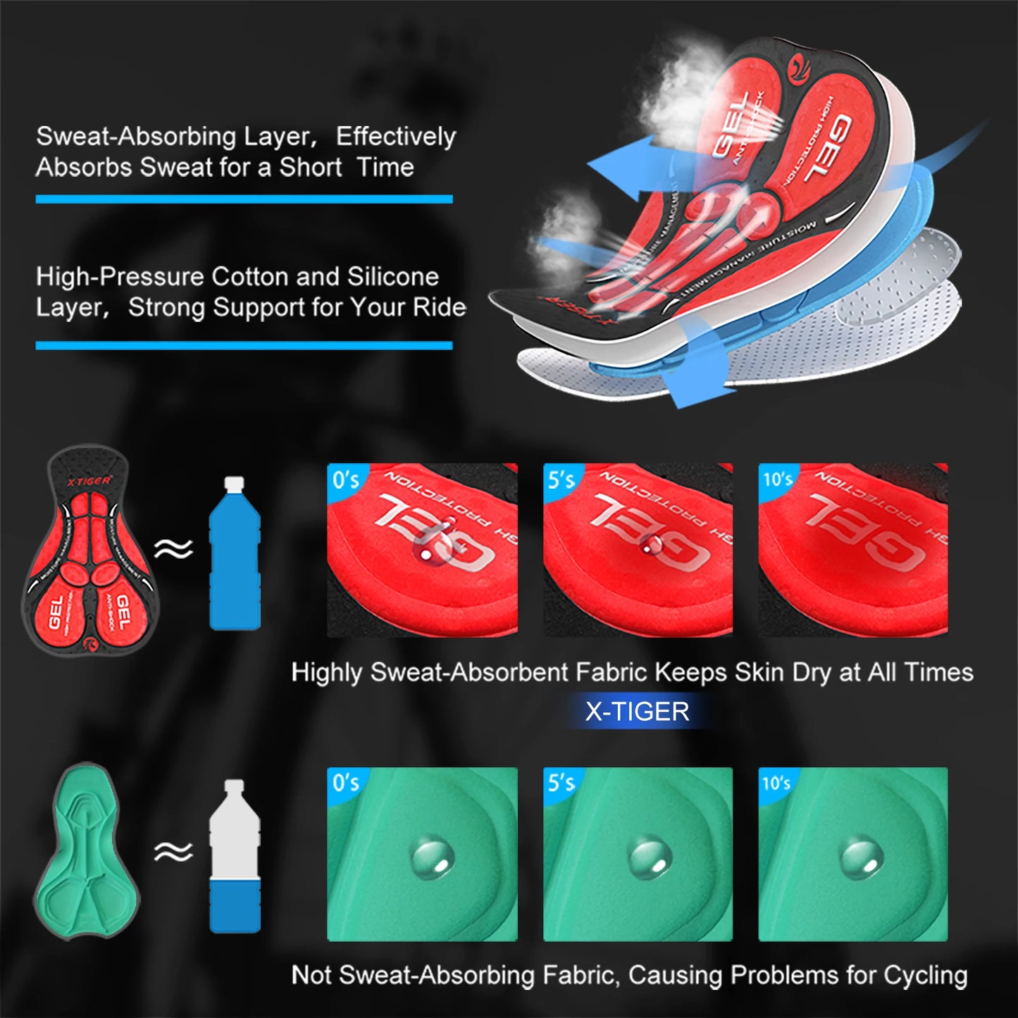 Pernă de gel respirabilă X-TIGER XM-DNK-36001, S-XL, poli