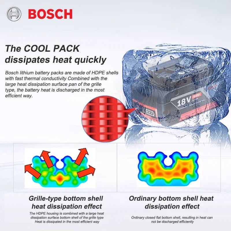 Werkzeug-Akku 2025: Bosch Brand new original 18V 5.0Ah Battery replaceable - BAT609BAT609G 100% new rechargeable lithium-ion tool battery Collection