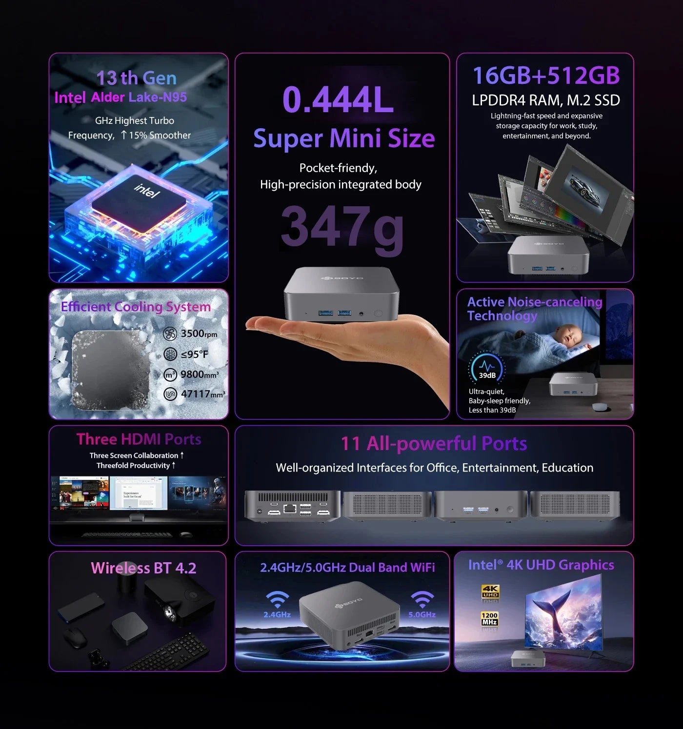 SOYO M4 Air Intel N95 - 16 GB RAM, 512 GB SSD, Mini-PC