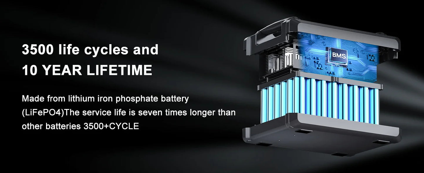 Powerstation 2025: SOLARPLAY 2500W Electric Power Station Q2402M - Energy Storage 2304WH Home Lifepo4 Battery UPS Mode Camping Accessories Outdoor Collection