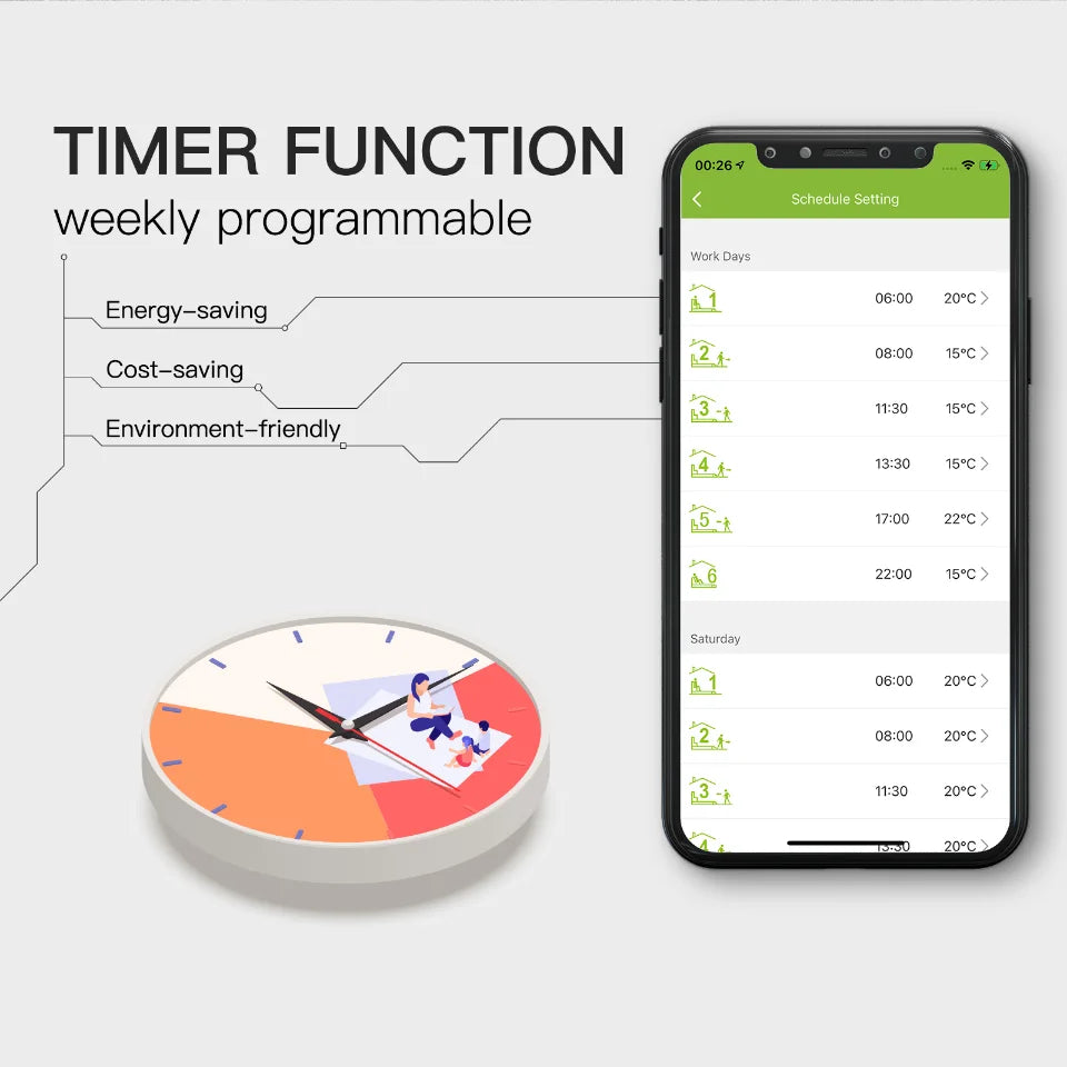 Smart-Thermostat 2025: MOES WiFi Wasser/Elektrische Fußbodenheizung - Gasboiler-Temperaturcontroller Smart Alexa Tuya Google Voice Zigbee-Sammlung