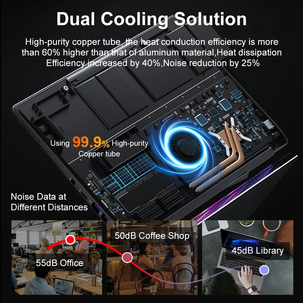 Ninkear A15 Pro 16 Zoll - 16GB RAM, 1TB SSD, Ryzen 5