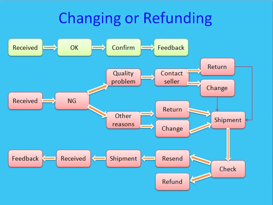 Weicltd 305XL Nachfüllset 4 Farben 100ml - Kompatibel HP