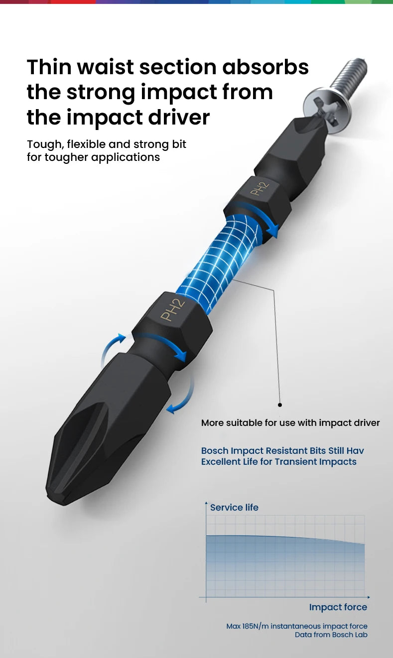 Bosch Resistant Impact Bits for Screwdriver Drill Accessories S2 Steel Metal Drills Bit Set for Bosch GDR/GDX Series Power Tools
