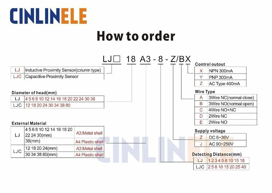 M8 Induction Metal Sensor