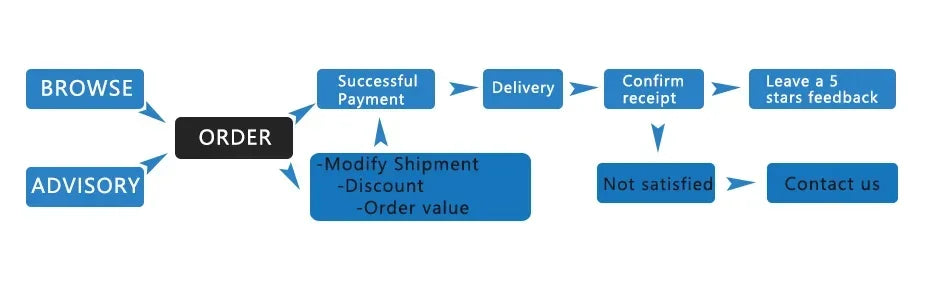 Aspirator auto Hign Concerned cu aspirație puternică - 90W 12V 1kg