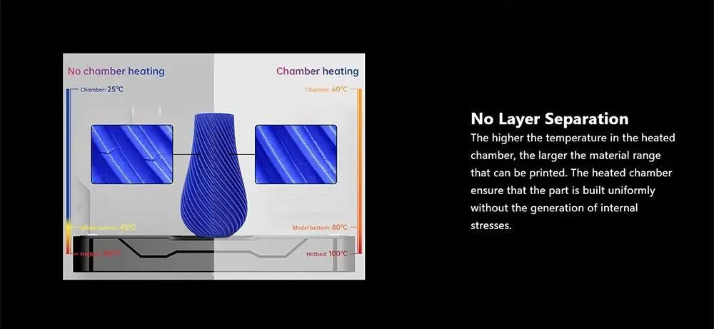 Imprimantă 3D Qidi X-Max3 - Nivelare automată, 1,75 mm 600 mm/s