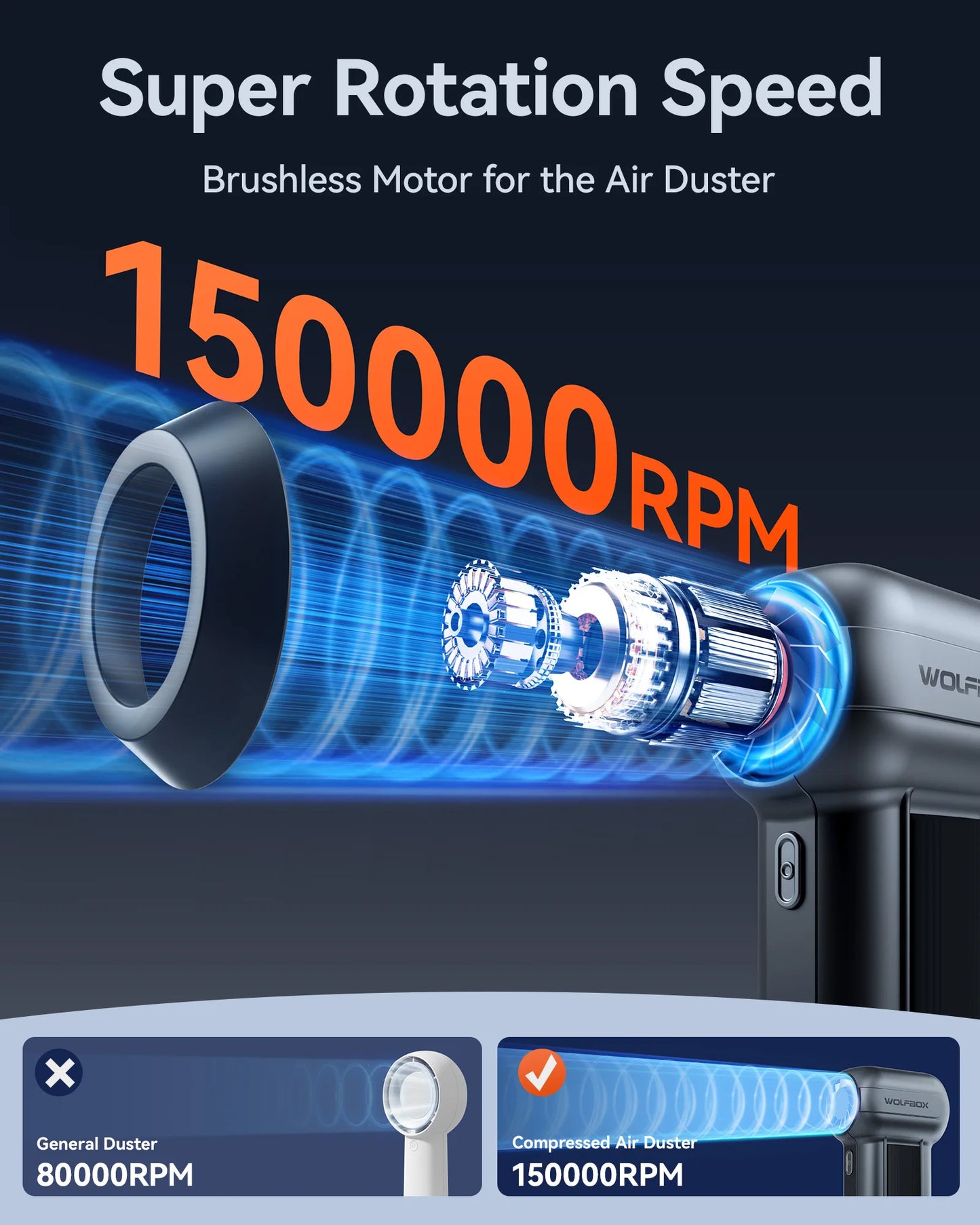 Druckluft-Reiniger 2025: WOLFBOX MF100 Compressed Air Duster 150000RPM Super Power Electric Rechargeable Collection