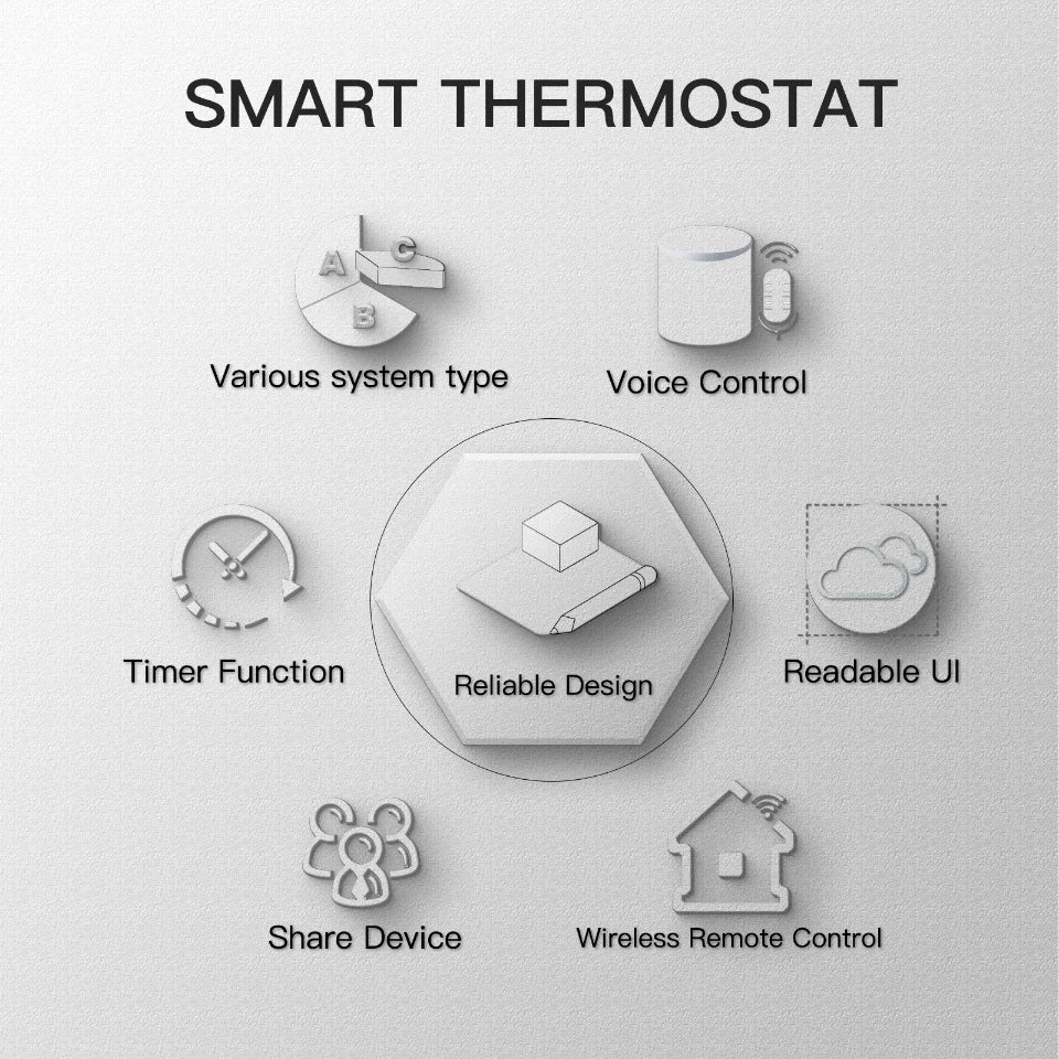 Smart-Thermostat 2025: MOES WiFi Wasser/Elektrische Fußbodenheizung - Gasboiler-Temperaturcontroller Smart Alexa Tuya Google Voice Zigbee-Sammlung