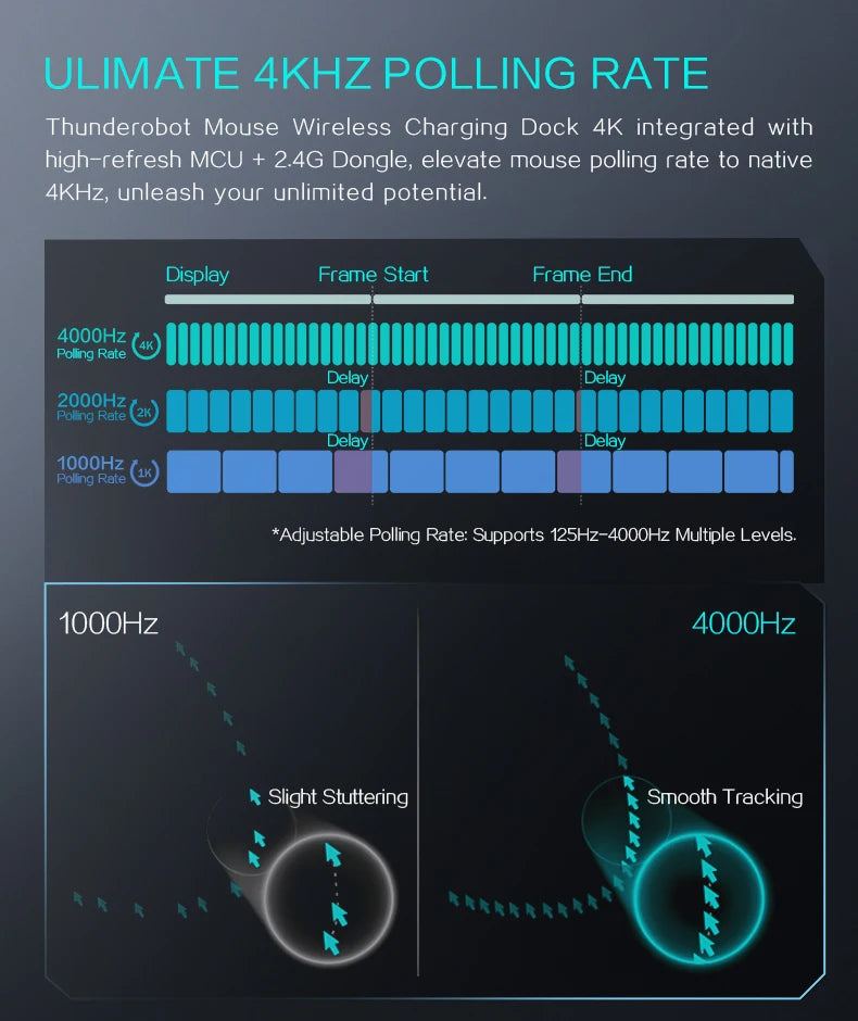 Thunderobot ML903 TriMode Gaming-Maus - 26.000 DPI, 65g