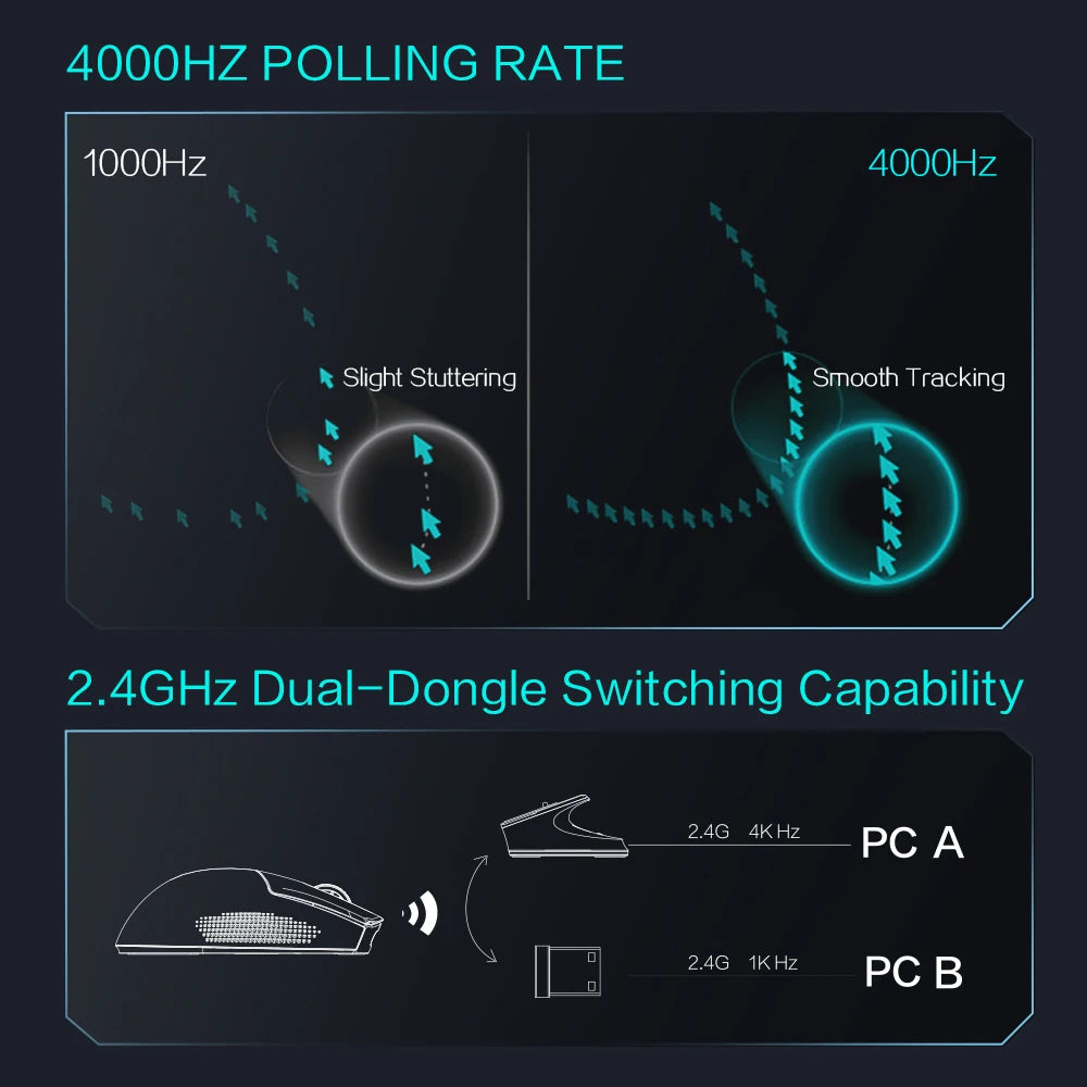 Thunderobot ML903 TriMode Gaming-Maus - 26.000 DPI, 65g