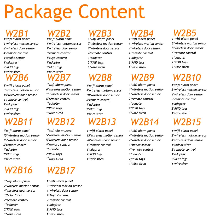 Alarmanlage 2025: Wireless Tuya APP SIM GSM Home RFID Burglar Security - LCD Touch Keyboard WIFI GSM Alarm System Sensor Kit Russian Spanish Voice Collection
