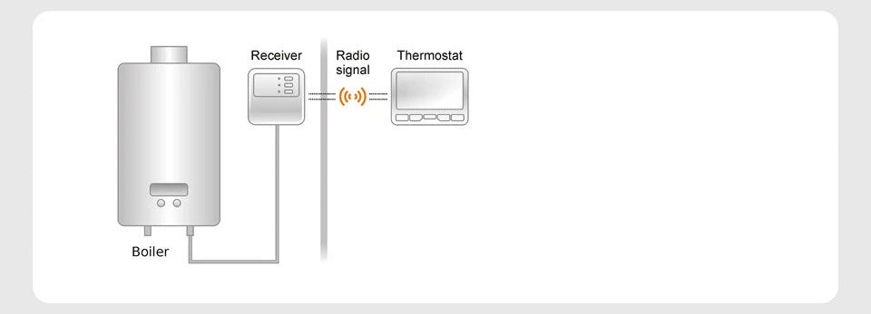 Thermostat 2025: Wireless Digital Thermoregulator Smart WiFi - Heating Temperature Controller Gas Boiler Humidity Collection