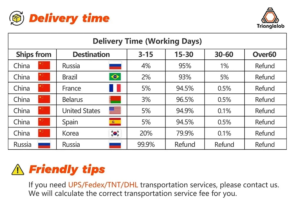 1PC hochwertiger Heatbreak für V6 HOTEND