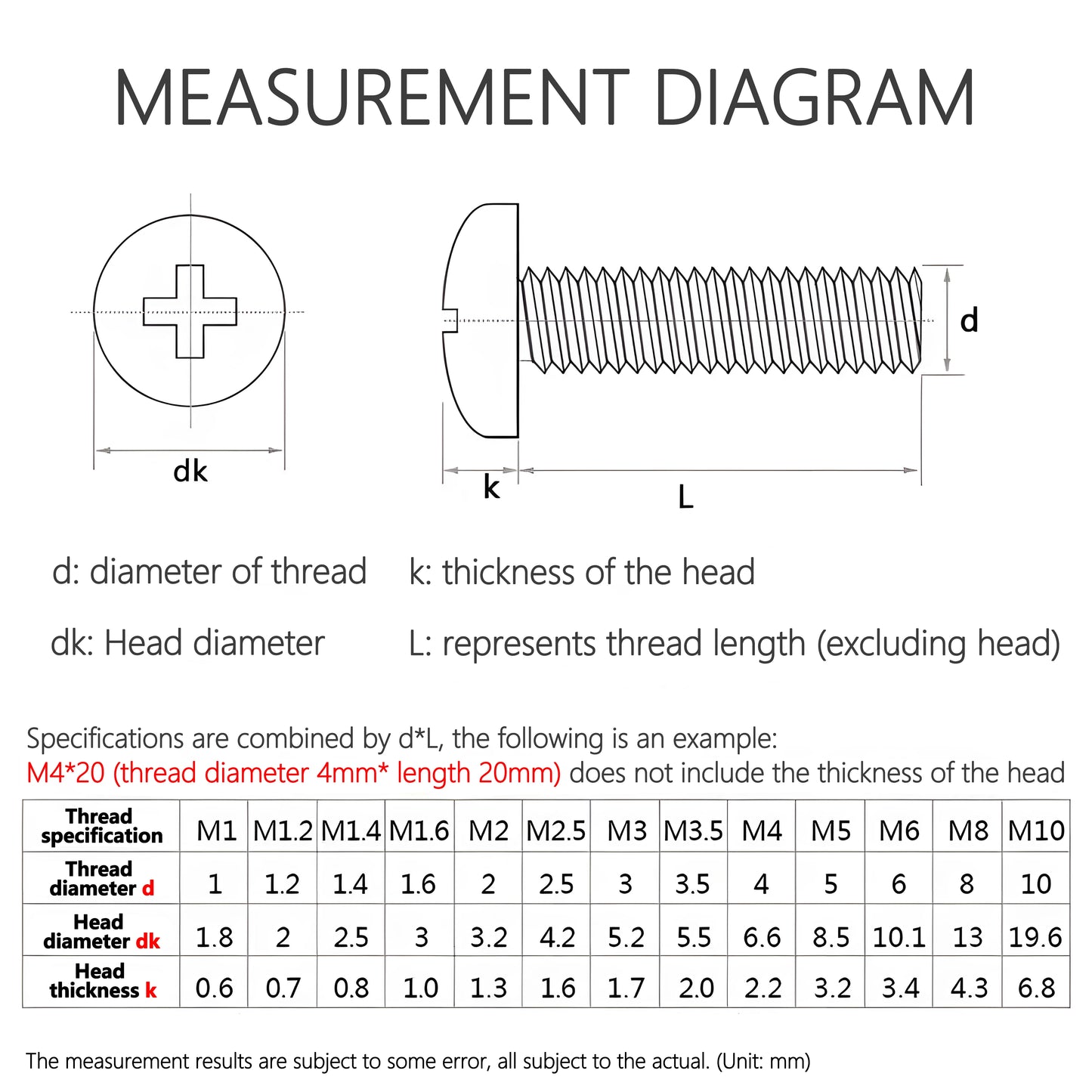 DIY Supplies Rundkopf Schrauben - Edelstahl M2-M8 3-100mm