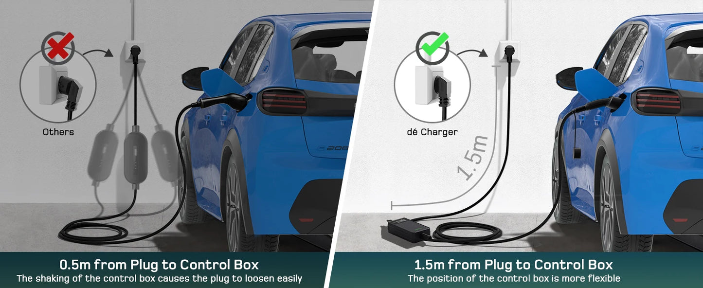 Elektroauto-Ladegerät Typ 2 16A 3,7kW Schuko mit Digitaldisplay 6m 8m 10m 15m 20m Ladekabel Mode 2 für Zuhause und Outdoor