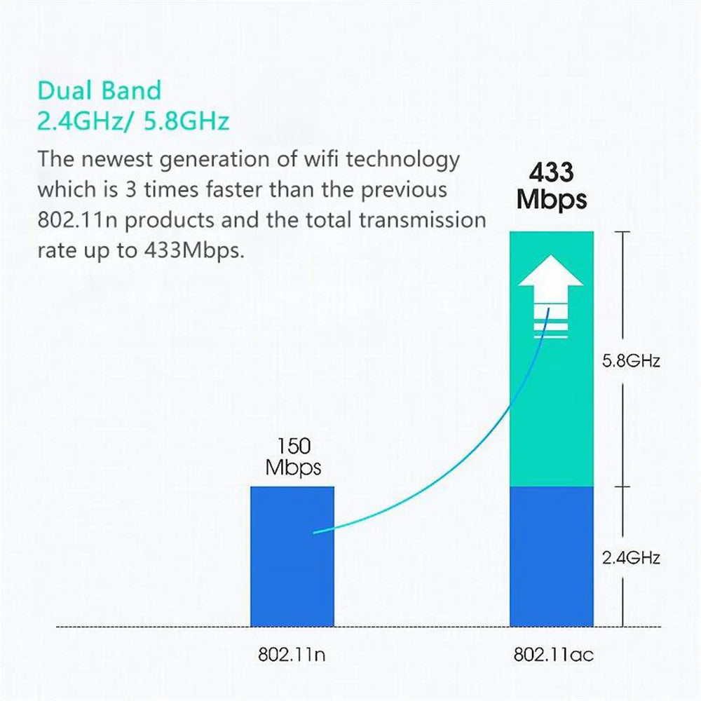WiFi-Adapter 2025: Dual-Band 600Mbps USB - 2.4GHz 5GHz Antenna Collection