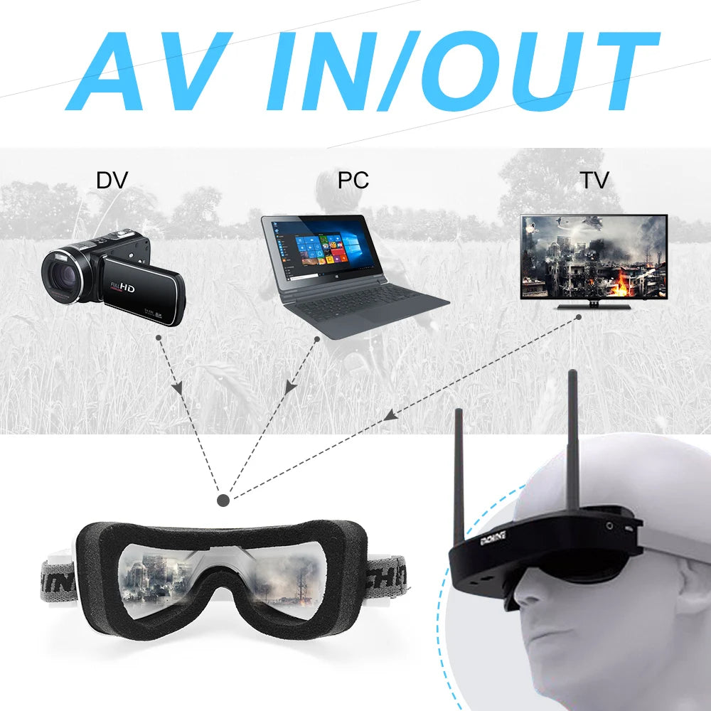 FPV-Brille 2025 - Eachine EV100 720*540 5.8G 72CH für RC-Drohnen