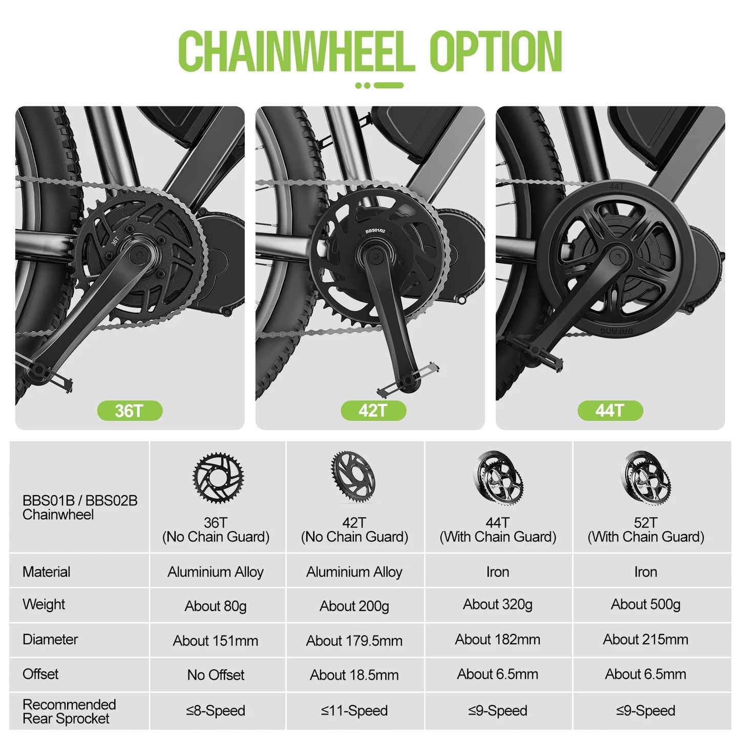 Bafang 750w 48v kit complet Mid Drive Motor 8fun BBS02 Bicycle Electric eBike Conversion Kit Powerful Central e-Bike Engine