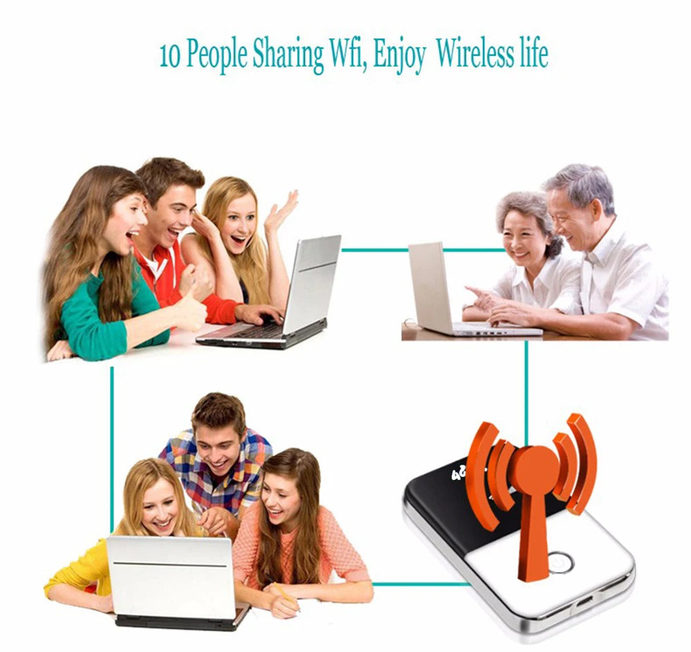 TIANJIE 4G LTE Router Portable WiFi - 150Mbps SIM USB