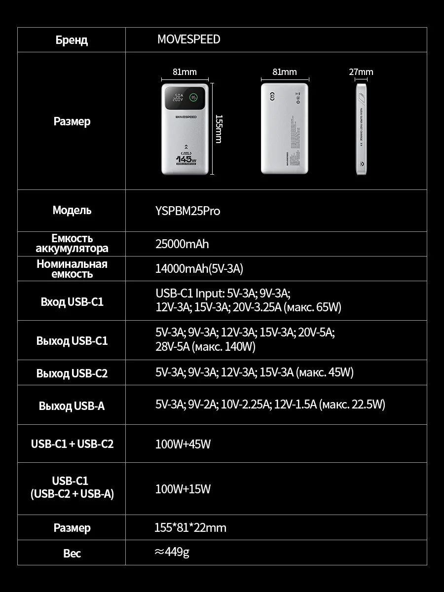 MOVESPEED M25Pro Power Bank 25000mAh - 140W USB-C PD Schnellladung für MacBook & Laptop