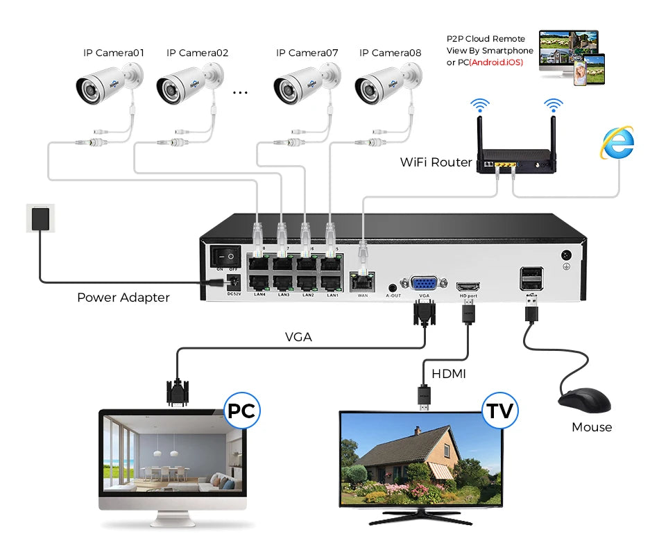 Hiseeu 4K 8MP POE Security IP Camera System Waterproof Full Color AI Face Detection 4CH NVR H.265 Surveillance CCTV Cameras Kit