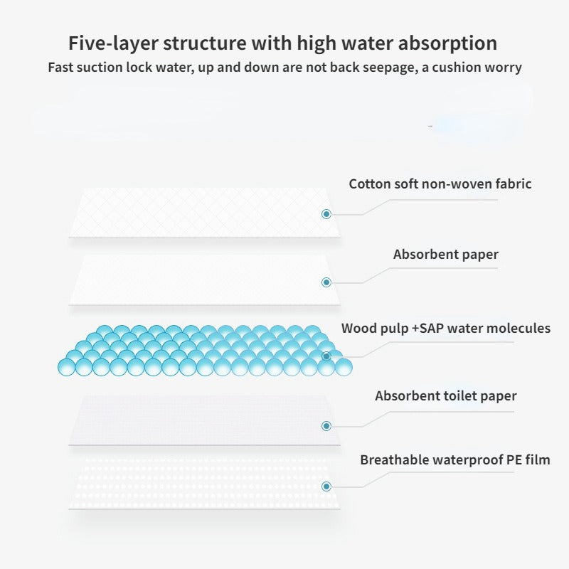 yuwell 15 absorbante de unică folosință - foarte absorbante, 60x90cm