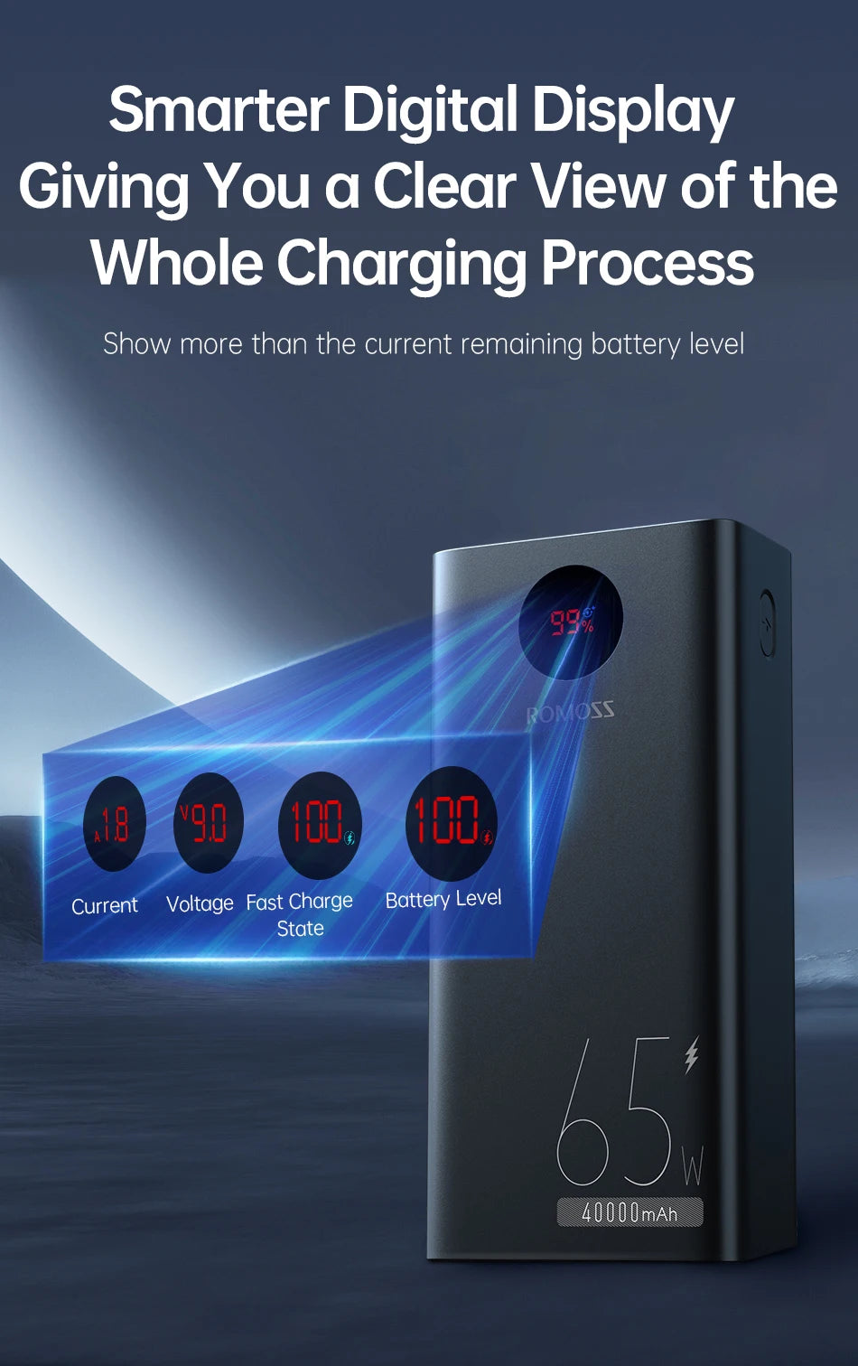 ROMOSS PEA40PRO Power Bank - 40000mAh Kapazität, 65W Schnellladung, USB C Port