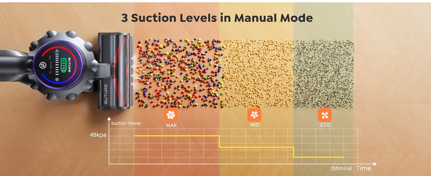 BUTURE VC80 500W 48Kpa Suction Power Handheld Cordless Wireless Vacuum Cleaner for Home Appliance 1.5L Dust Cup RemovableBattery