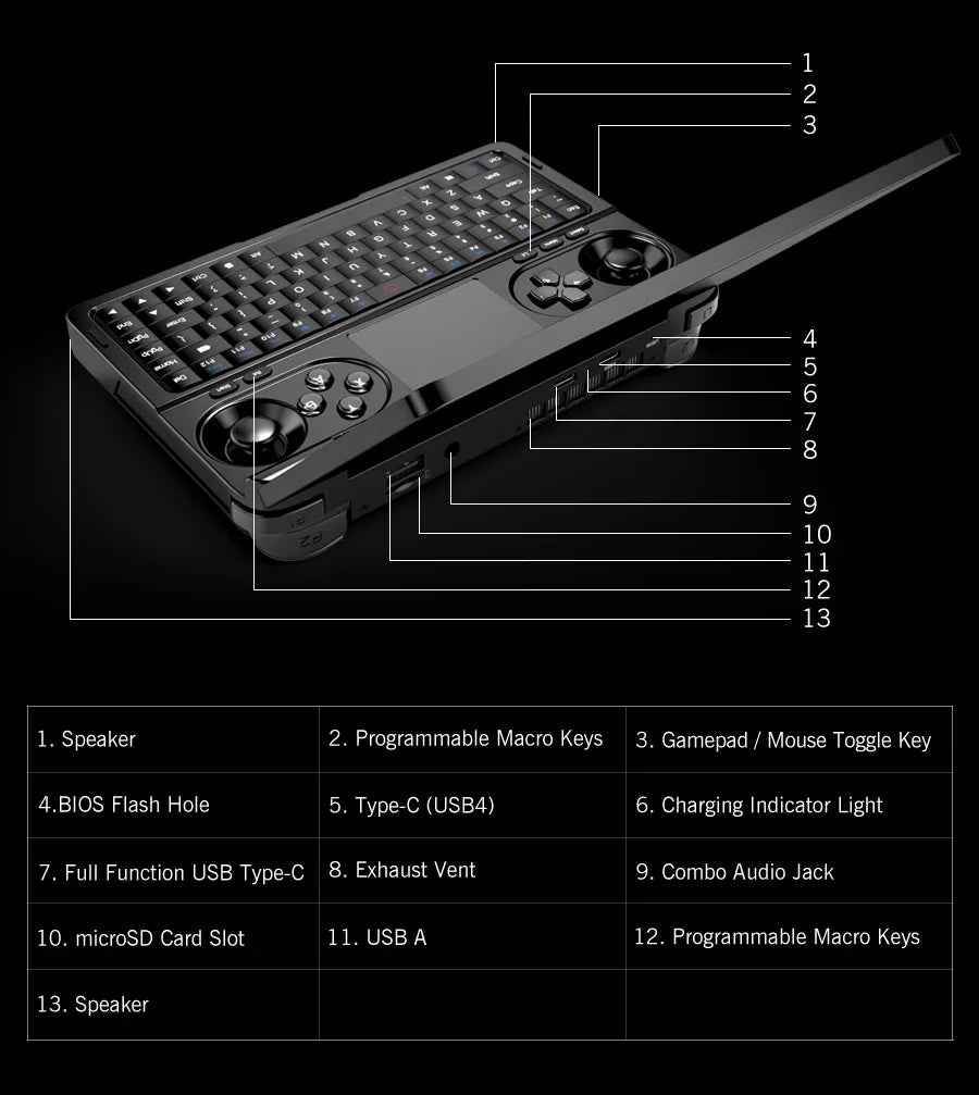 Consola portabilă de gaming GPD WIN Mini - 7", 32GB/1TB, 8 nuclee, 3.3GHz