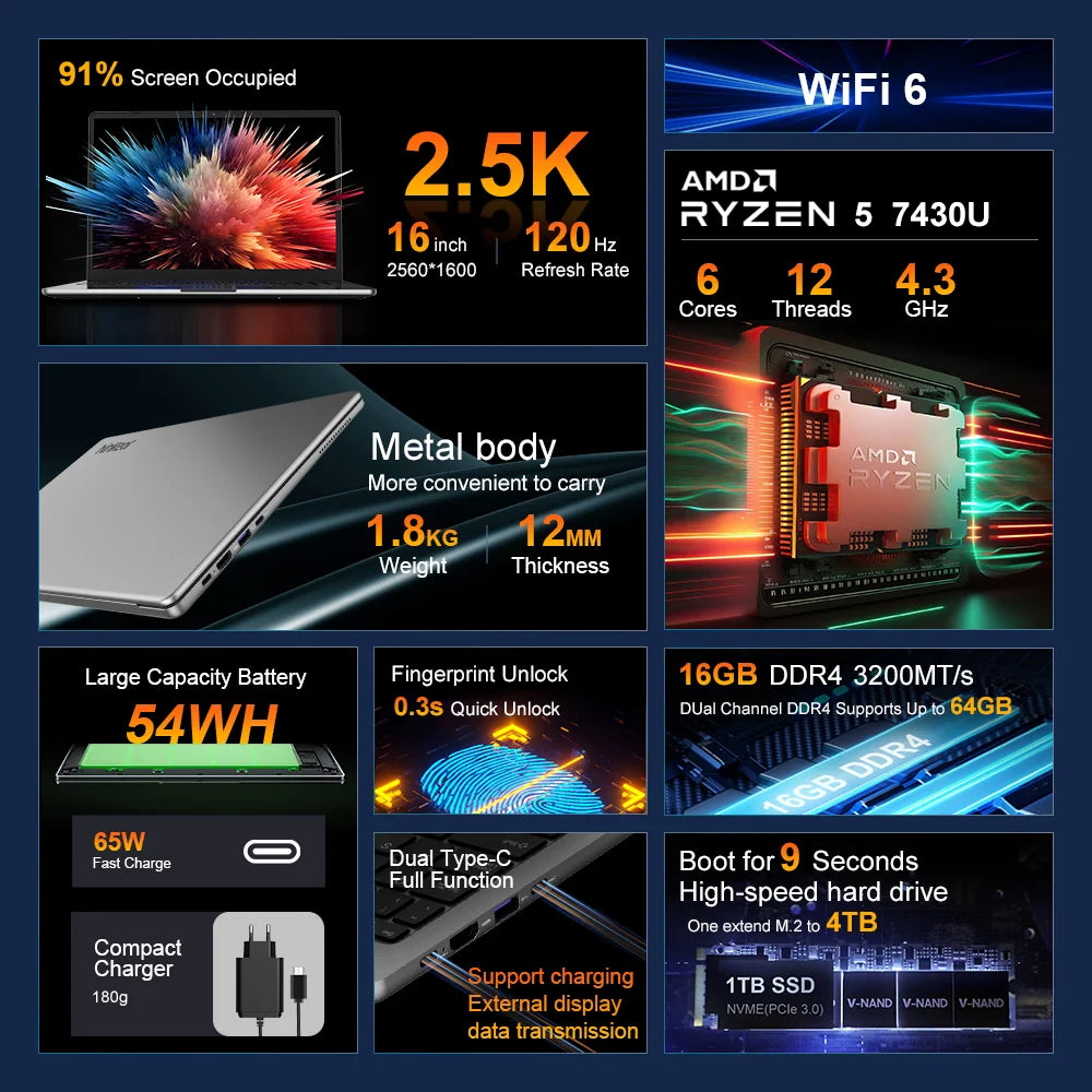 Ninkear A15 Pro 16 Zoll - 16GB RAM, 1TB SSD, Ryzen 5