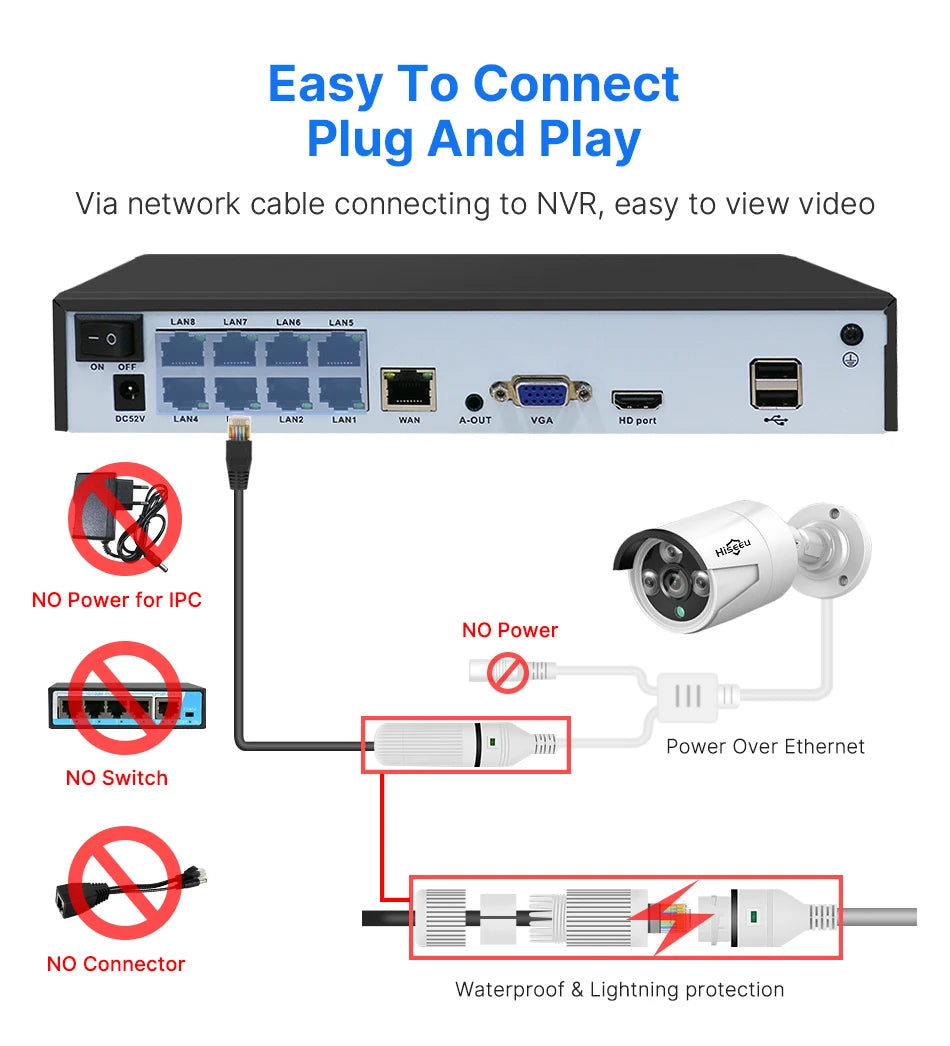 Überwachungssystem 2025: Hiseeu 4K 8MP POE Security Camera System - AI Face Detection 8 Port NVR H.265 Home Waterproof CCTV Surveillance IP Camera Kit Collection